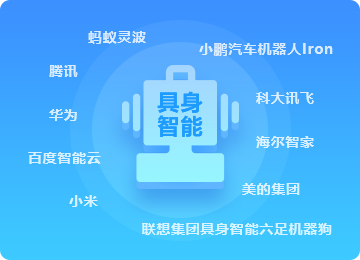 前景好，企业加速布局
