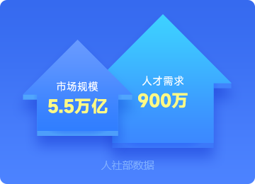 需求大，万亿赛道